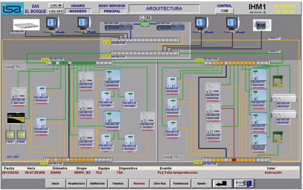 Fuente: Elaboración Propia Gráfica 13: Despliegue de Arquitectura presentado en el SAS. El usuario puede determinar qué componente está fallando