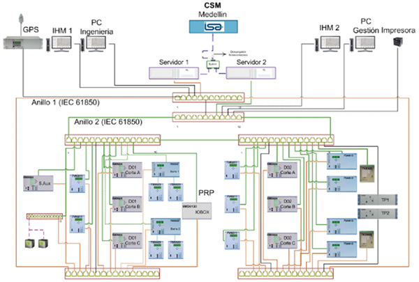 Fuente: Elaboración Propia Gráfica 5. Arquitectura de un SAS