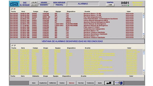 Fuente: Elaboración Propia Gráfica 10: Despliegue de Alarmas desarrollado en el SAS