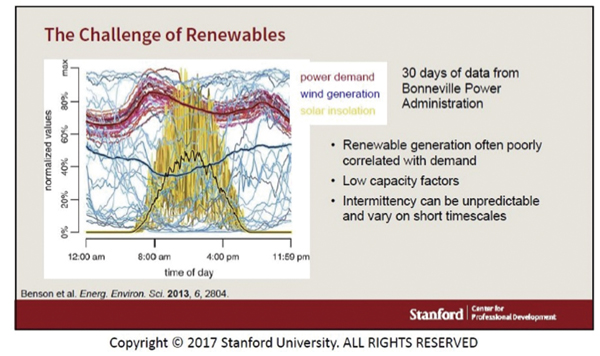 Figura 3: Ejemplo de Bonneville Power (Cui, 2018)