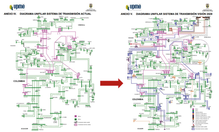 Fig. 2. Transformación del SIN de acuerdo con el de Expansión de Referencia Generación Transmisión 2015 - 2029. Fuente: UPME.