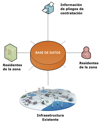 Fig. 7 . Información que alimenta la base de datos.