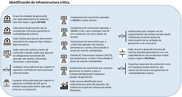 Figura 6. Criterios de identificación de infraestructura critica