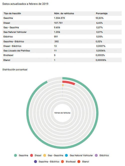Infografía: Parque automotor del Valle de Aburrá según tracción