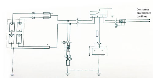 Figura 1. Sistema fotovoltaico