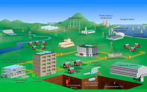 Esquema de la Generación Distribuida. Fuente de la imagen: El periódico de la energía